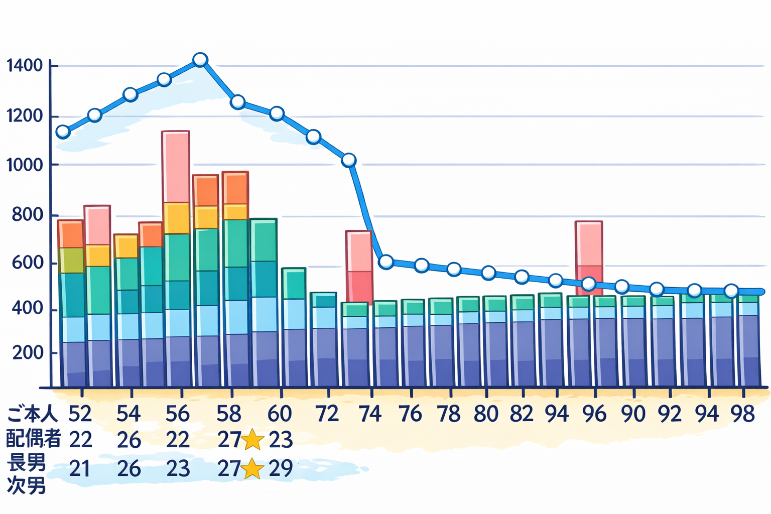 人生未来図（イメージ）